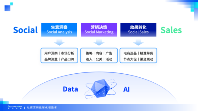 Social to Sales全链路，数说故事专享会开启出海新视角