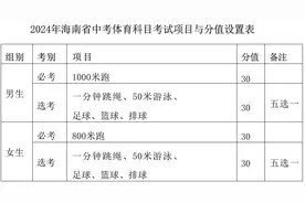 @海南中考生 中考体育考试实施办法出炉图片