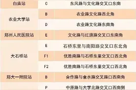 免费！郑州地铁7号线一期、8号线一期明日试乘图片