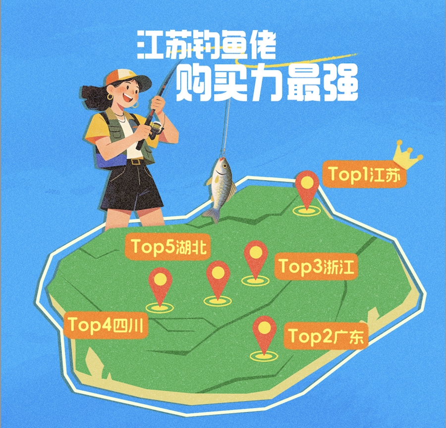 小鱼竿钓起生意大增量!抖音电商一年售出4亿多单垂钓用品