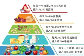 心血管不好的人，建议你吃点“高钾食物”图片