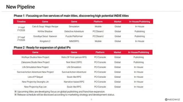 Neowiz称《匹诺曹的谎言》团队正开发新IP恐怖游戏