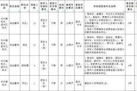 招狙击手、拆弹专家！湖南公安招录32名特殊职位公务员（人民警察）图片