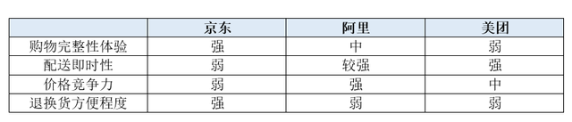 即时零售的三国杀：阿里、京东、美团的背水一战