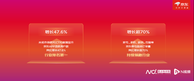 双11初战大捷！京东与宁德时代、广汽三方联手推国民好车