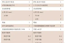 坐飞机也能得病？医生：要小心这种情况……图片