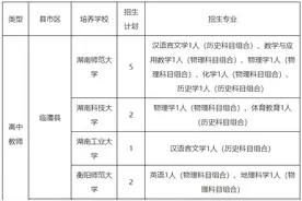 2025年常德市公费定向师范生招考政策问答图片