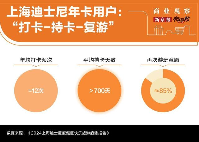 国内主题乐园门票动辄六七百，到底值不值？