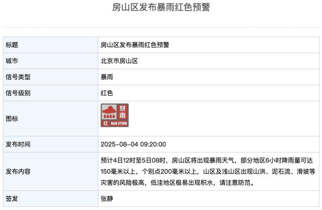 北京5区暴雨红色预警中，多个景区关闭，请非必要不外出！