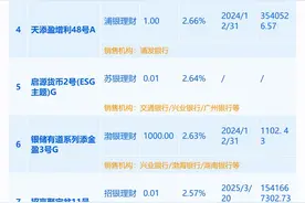 现金理财新品霸榜，七日年化收益率均值最高超3%！丨机警理财日报图片