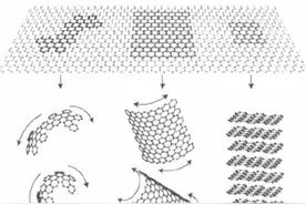 世界首个石墨烯制成的功能半导体问世：为开发全新电子产品打开大门丨科技观察图片