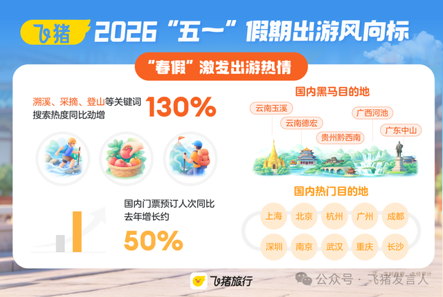 广西三月三热度未散，“五一”假期又“爆单”！