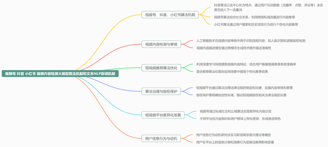 一文独懂抖音、小红书、视频号三大主流平台的推荐和审核机制