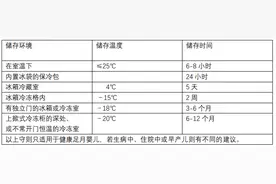 孕期系列｜怎样做好家庭储存母乳？图片