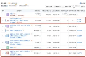 比亚迪，加速“造人”图片