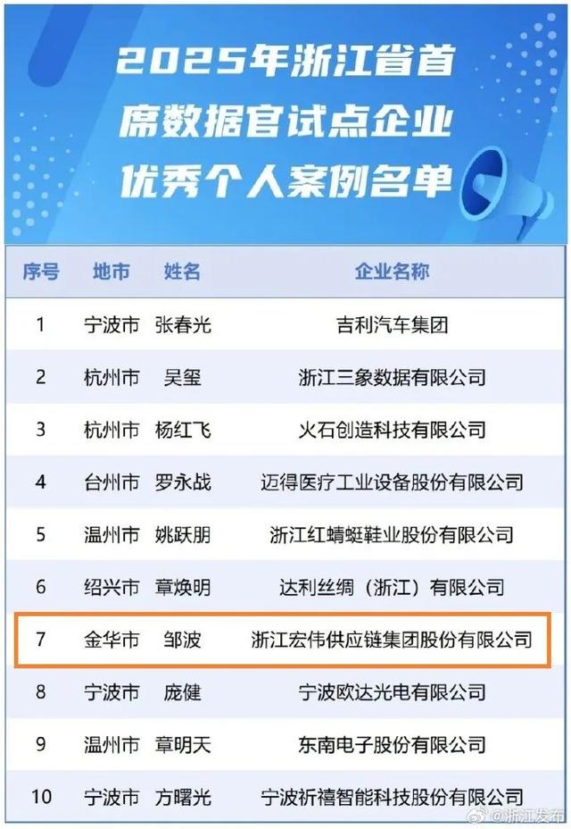 “浙BA”最新积分榜出炉！球票福利升级，国庆游金华可享这些优惠