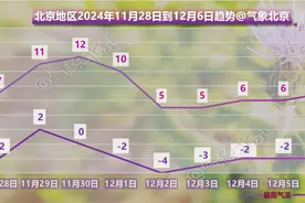 北京 冷冷冷冷冷！今天最高气温3℃左右，北风劲吹图片