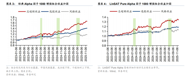 华泰 | 金工：PortfolioNet 2.0 - 如何兼取风格收益与Pure Alpha