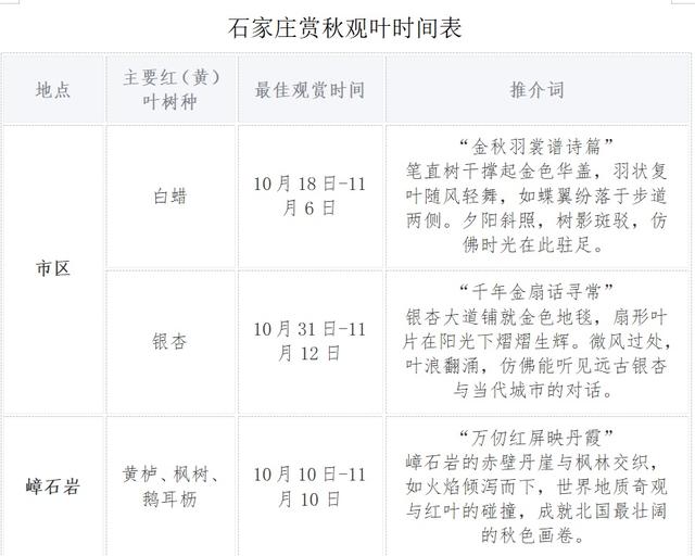石家庄赏秋观叶时间表来了！最佳观赏时间从10月中旬开始