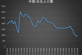 中国人果然喜欢龙宝宝！2024年出生人口反弹，大涨52万，韩国2024年也打破连续8年下降趋势图片