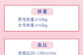 收藏！关于献血这些你要知道图片