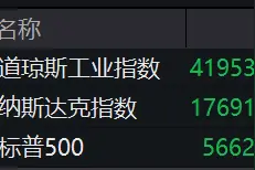 盘前必读丨中医药产业迎重磅利好；永辉超市收上交所监管工作函图片