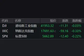 盘前必读丨中医药产业迎重磅利好；永辉超市收上交所监管工作函图片