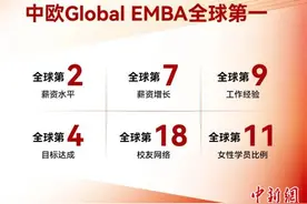 中欧国际工商学院Global EMBA荣登国际权威榜单榜首图片