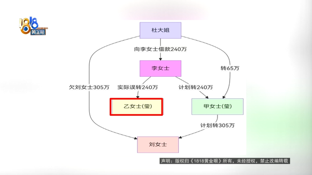 240万转错账户，宁波女子崩溃：对方欠银行700万，还是被执行人，钱一直拿不回来