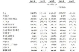 上市首日涨超13%、市值逾百亿港元   小菜园正式登陆港交所：餐饮直营连锁春天来了？图片