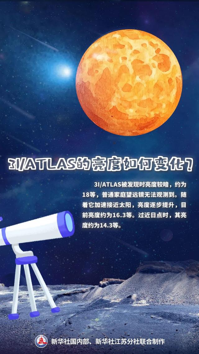 第三位“星际访客”正加速靠近太阳