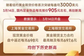 破3000美元 这次黄金牛市“剧本”有何不同？图片