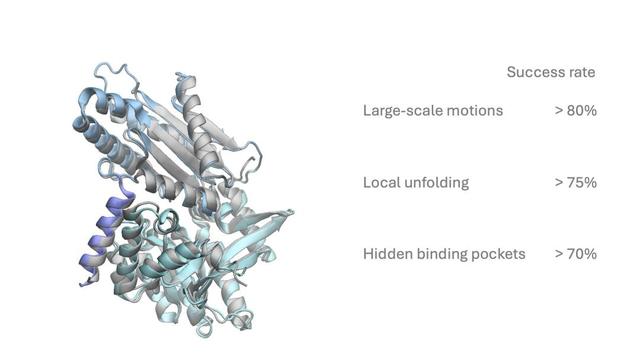 AI破译生命，微软蛋白质研究「超级加速器」登上Science