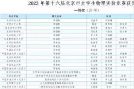 有你的同学吗？2023年北京市大学生物理实验竞赛、化学实验竞赛获奖名单公示图片
