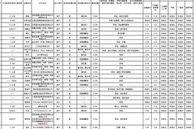 中消协发布25款儿童牙膏比较试验结果图片