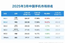3月中国手机激活量：小米第一，华为增速最快，苹果大跌10%图片