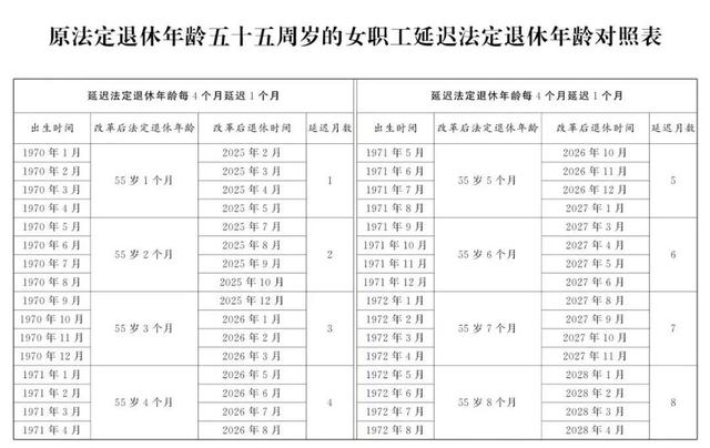 中央明确：自2025年起，不能申请因病提前退休