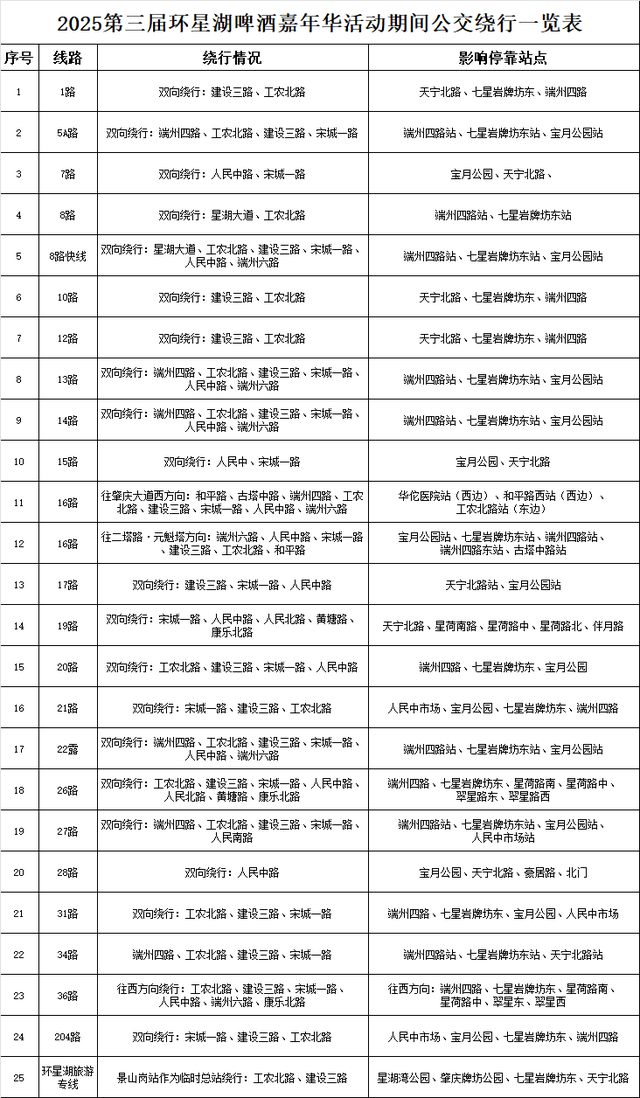 肇庆这场狂欢，今晚开幕！最新入场须知→（内含节目单）