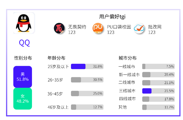 QQ产品体验报告