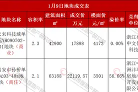 温州瑞安商住地溢价57% 杭州未科又有文化科技公司入驻图片