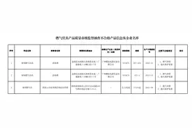 3批次家用燃气灶具抽检不合格，生产企业涉及广州樱花电器等图片