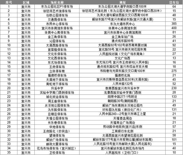欢迎！第一批苏G朋友已抵达！