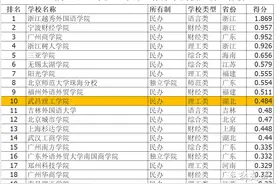 这所高校人文社科综合评价排名位居全国民办高校前列图片