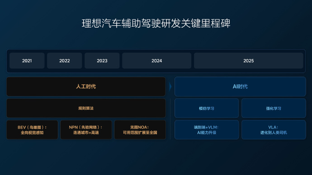 理想i8硬刚重卡能撞出增长空间吗