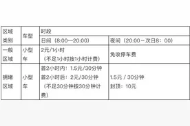 路边停车费用要变！济南拟实行差别化收费政策，拥堵区域价格上调图片