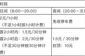 路边停车费用要变！济南拟实行差别化收费政策，拥堵区域价格上调图片