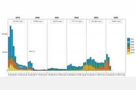 发烧、起红疹！近期请警惕这种传染性极强的疾病图片