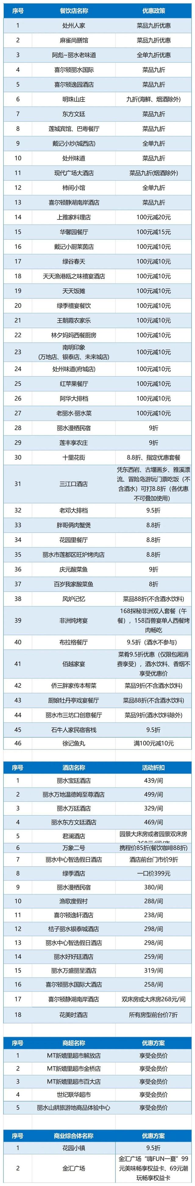 国庆打卡莲都，7大主题玩法嗨翻天！错过等一年