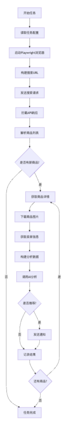 拆解《闲鱼智能监控机器人》项目