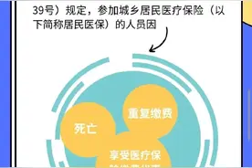 城乡居民医保这些情形可以退费→图片